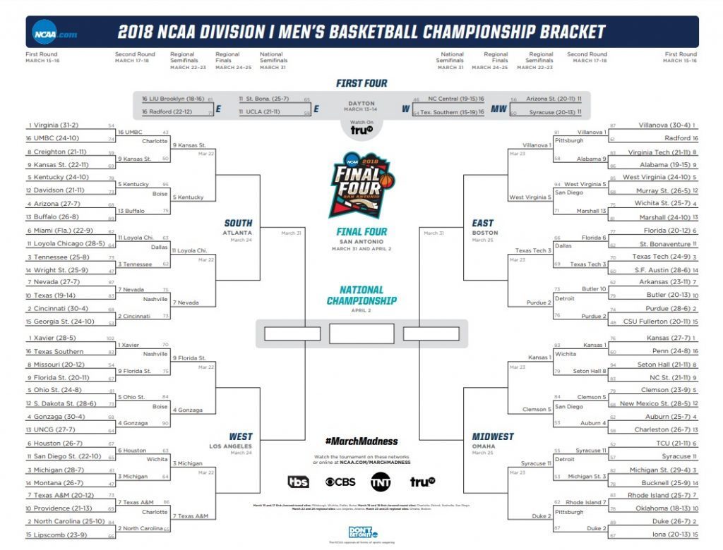 final four 2018 bracket