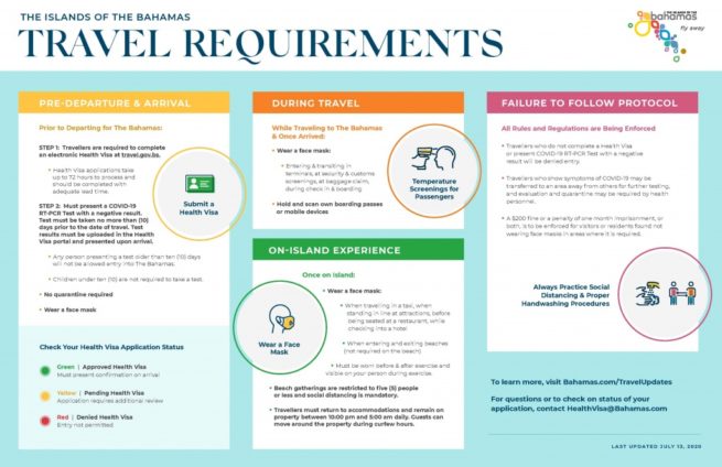 the bahamas travel restrictions