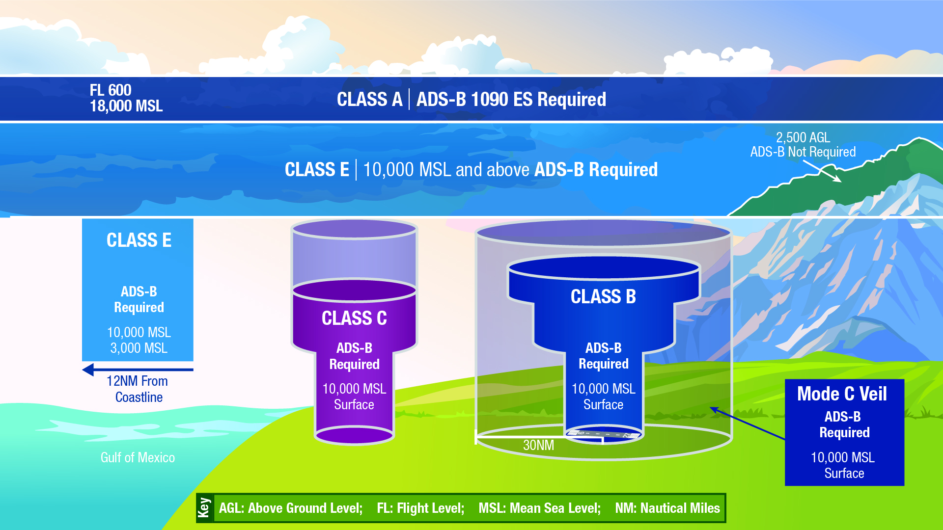 Automatic Dependent Surveillance–Broadcast (ADS‑B) - Air Charter Advisors